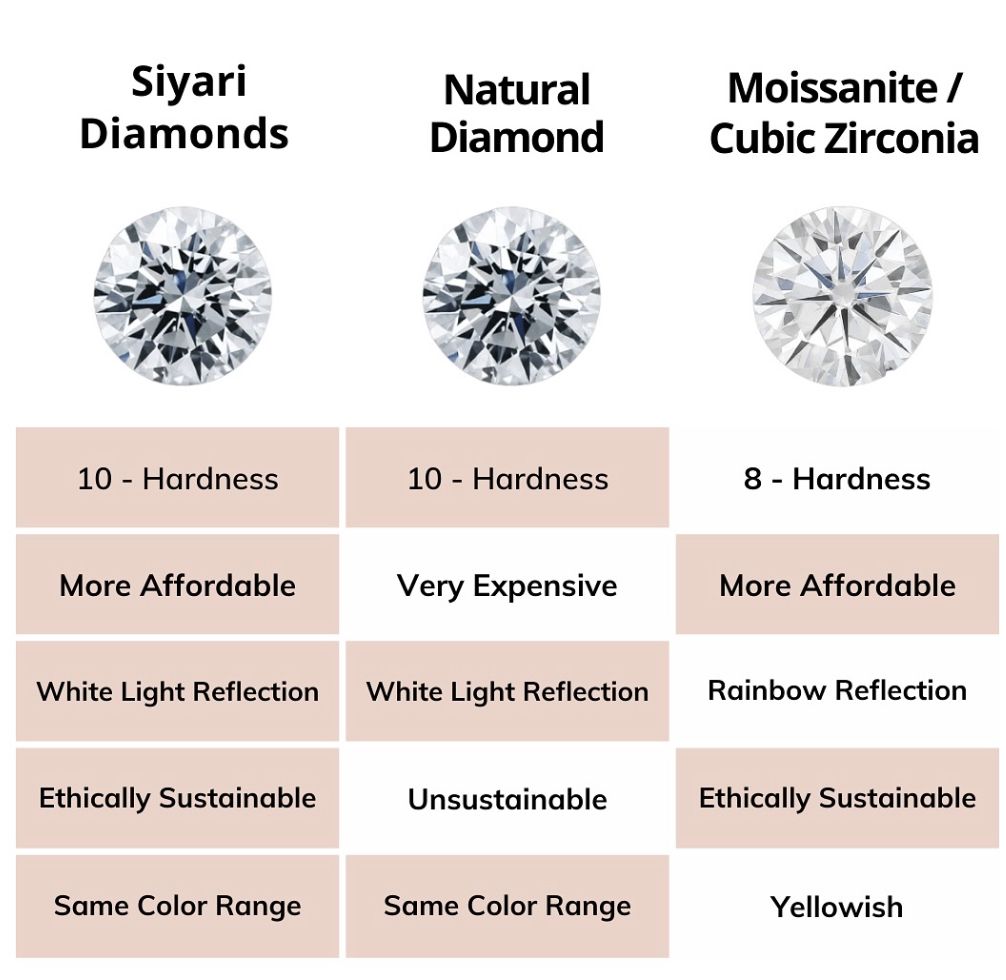 SIYARI DIAMOND EARRINGS